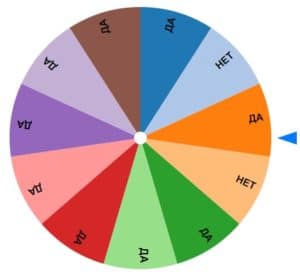 Колесо фортуни